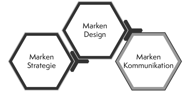 Marken-Diagramm