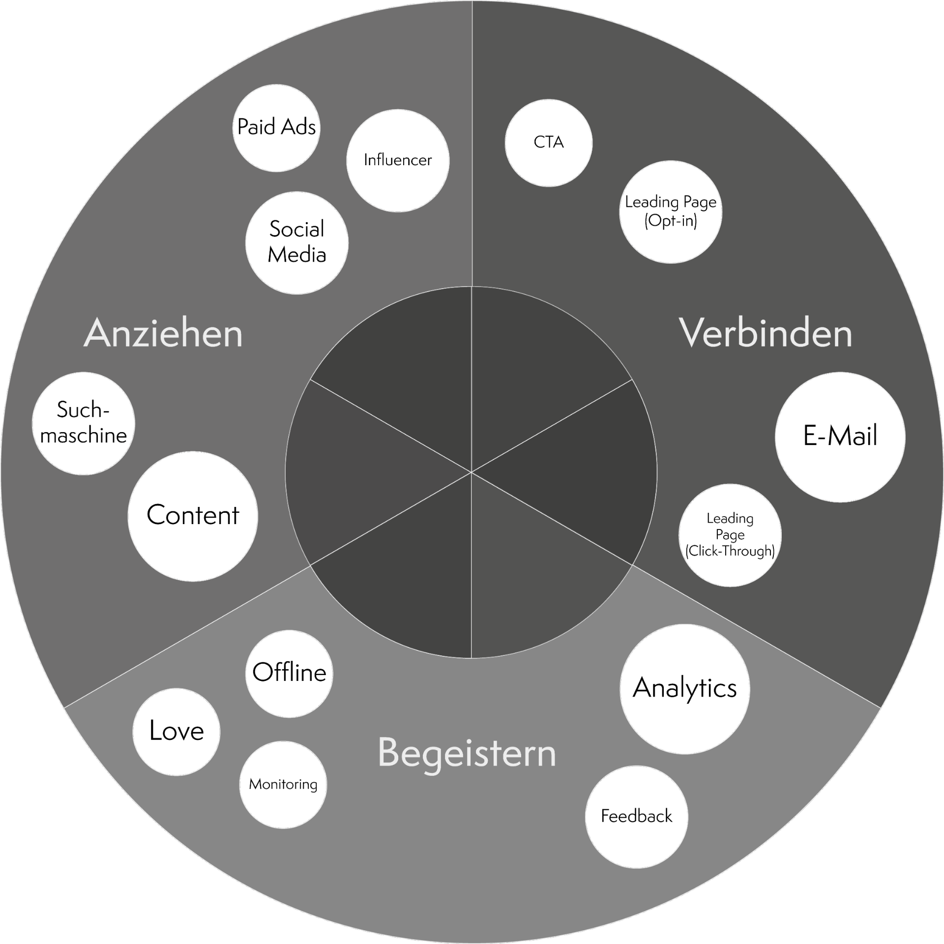 Diagramm